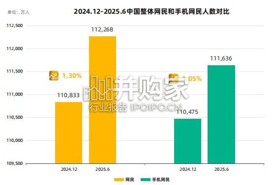 全球移动互联网行业白皮书(91页)-第1张图片 全球移动互联网行业白皮书(91页)-第1张图片