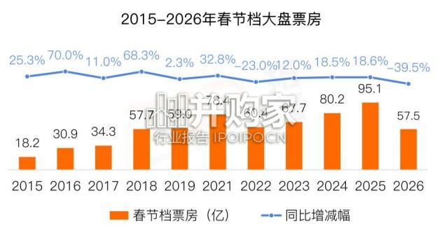 2026年春节档中国电影市场报告(40页)-第1张图片 2026年春节档中国电影市场报告(40页)-第1张图片
