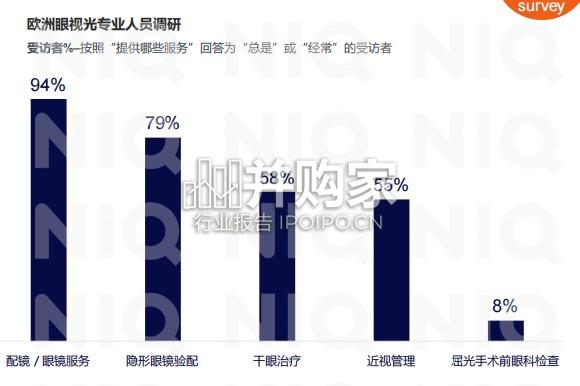 2026年国内外眼镜行业全景洞察报告(24页)-第1张图片 2026年国内外眼镜行业全景洞察报告(24页)-第1张图片
