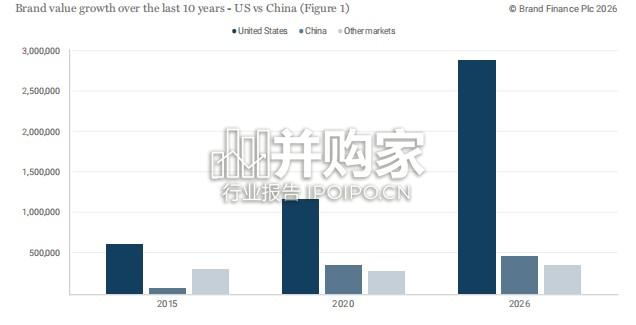 2026年科技100+强研究报告(英文,18页)-第1张图片 2026年科技100+强研究报告(英文,18页)-第1张图片