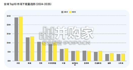 2026年移动应用市场展望报告(92页)-第1张图片 2026年移动应用市场展望报告(92页)-第1张图片