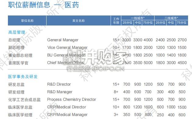 人才市场洞察及薪酬指南(129页)-第1张图片 人才市场洞察及薪酬指南(129页)-第1张图片