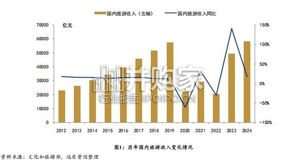 中国旅游行业信用观察报告(15页)-第1张图片 中国旅游行业信用观察报告(15页)-第1张图片