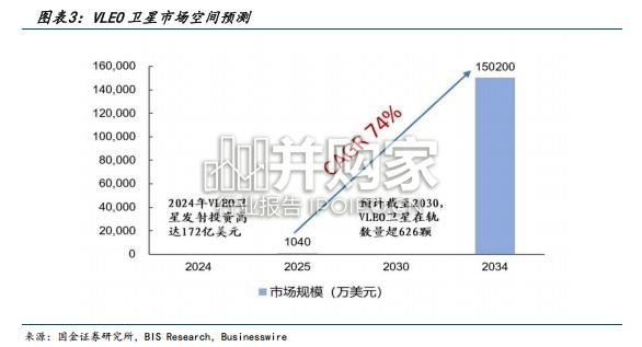商业航天行业研究报告:超低轨卫星产业深度(52页)-第1张图片 商业航天行业研究报告:超低轨卫星产业深度(52页)-第1张图片