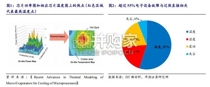 金刚石行业报告:AI算力革命突破应用边界(21页)-第1张图片 金刚石行业报告:AI算力革命突破应用边界(21页)-第1张图片