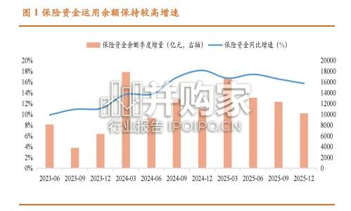保险业专题报告:从保险资产配置看估值修复机会(22页)-第1张图片 保险业专题报告:从保险资产配置看估值修复机会(22页)-第1张图片