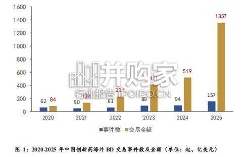 化学制药行业与债券发行人信用状况分析及展望报告(19页)-第1张图片 化学制药行业与债券发行人信用状况分析及展望报告(19页)-第1张图片