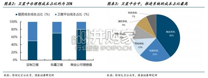太空光伏行业报告:市场篇(24页)-第1张图片 太空光伏行业报告:市场篇(24页)-第1张图片