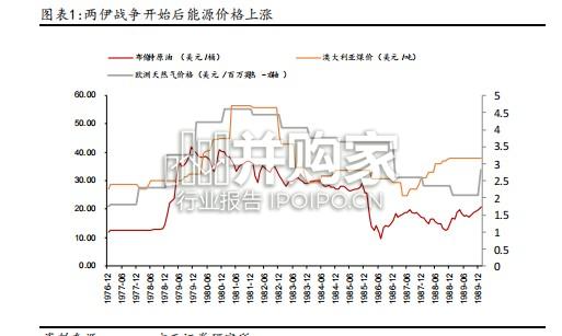 煤炭行业专题报告:回顾历史,看地缘冲突如何支撑煤价(11页)-第1张图片 煤炭行业专题报告:回顾历史,看地缘冲突如何支撑煤价(11页)-第1张图片