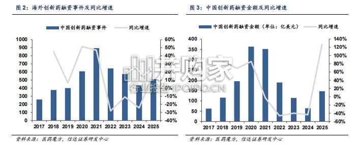 临床CRO行业报告：供需关系改善，有望驱动订单量价齐升（29页）-第1张图片