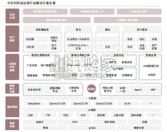 AI典型案例解析报告:中关村科金的技术路径与市场落地(12页)-第1张图片 AI典型案例解析报告:中关村科金的技术路径与市场落地(12页)-第1张图片