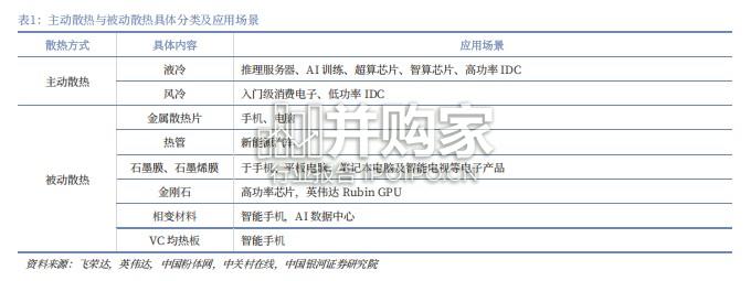 散热材料行业报告:AIGC与新能源驱动液冷散热景气上行(26页)-第1张图片 散热材料行业报告:AIGC与新能源驱动液冷散热景气上行(26页)-第1张图片