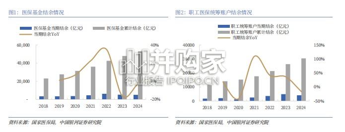 医保研究报告:医保省级统筹提速,医药中长期投资新起点(39页)-第1张图片 医保研究报告:医保省级统筹提速,医药中长期投资新起点(39页)-第1张图片