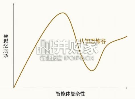 AI模拟社会研究报告(105页)-第1张图片 AI模拟社会研究报告(105页)-第1张图片