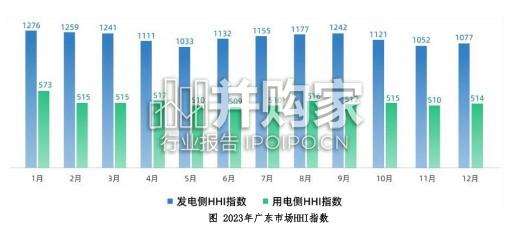电力现货市场的基本原理及其带来的挑战研究报告(49页)-第1张图片 电力现货市场的基本原理及其带来的挑战研究报告(49页)-第1张图片