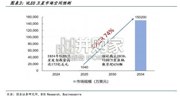 超低轨卫星产业报告(52页)-第1张图片 超低轨卫星产业报告(52页)-第1张图片