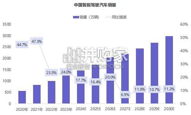 智驾未来研究报告:AI重塑汽车消费新纪元(29页)-第1张图片 智驾未来研究报告:AI重塑汽车消费新纪元(29页)-第1张图片