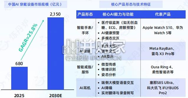 AI+产品趋势洞察报告(43页)-第1张图片 AI+产品趋势洞察报告(43页)-第1张图片