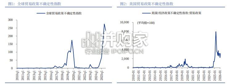 “十五五”规划纲要解读报告:稳中求进,向“新”求“质”(56页)-第1张图片 “十五五”规划纲要解读报告:稳中求进,向“新”求“质”(56页)-第1张图片