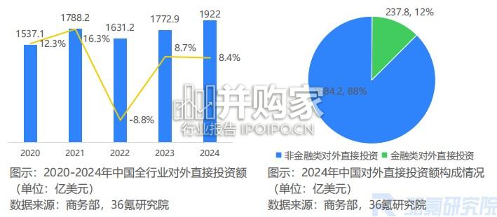2025-2026年中国企业出海研究报告(75页)-第1张图片 2025-2026年中国企业出海研究报告(75页)-第1张图片