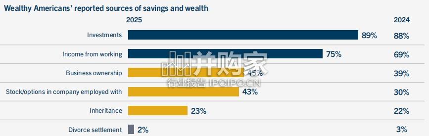2025年美国富人超级财富报告(英文,32页)-第1张图片 2025年美国富人超级财富报告(英文,32页)-第1张图片