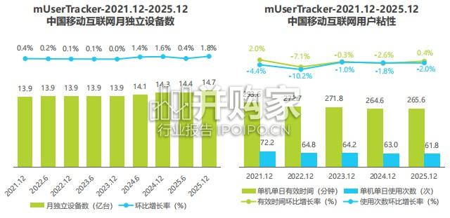 2025年中国移动互联网流量报告(74页)-第1张图片 2025年中国移动互联网流量报告(74页)-第1张图片
