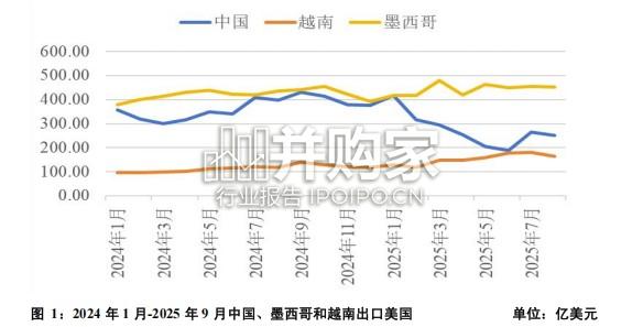 越南外资政策转向研究报告:中企出海新考验(16页)-第1张图片 越南外资政策转向研究报告:中企出海新考验(16页)-第1张图片