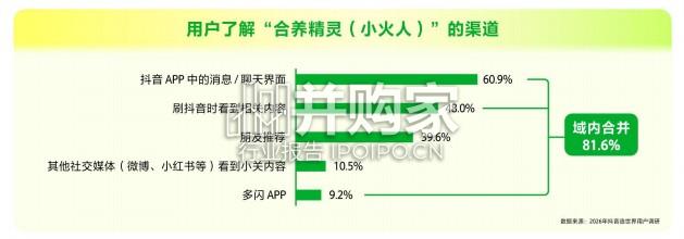 2026年抖音造世界行业白皮书(31页)-第1张图片 2026年抖音造世界行业白皮书(31页)-第1张图片