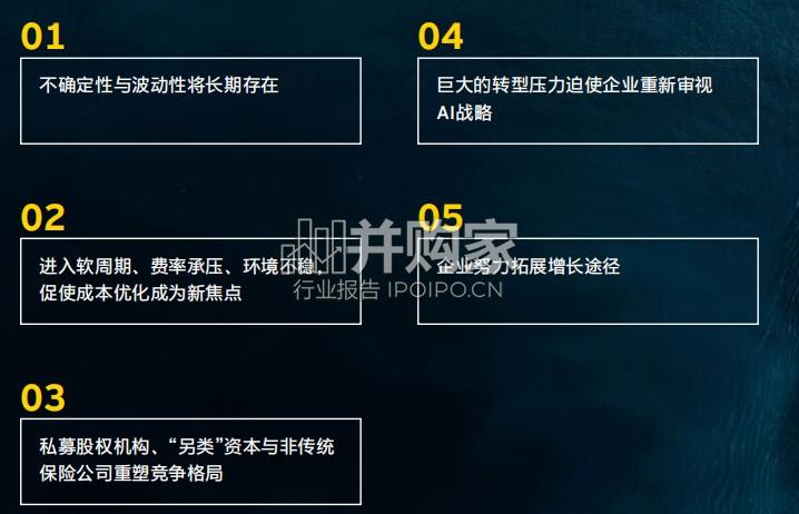 2026年全球保险行业展望报告:驾驭结构性变革与持续不确定性时代的关键制胜举措(20页)-第1张图片 2026年全球保险行业展望报告:驾驭结构性变革与持续不确定性时代的关键制胜举措(20页)-第1张图片