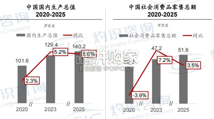 新茶饮行业白皮书(34页)-第1张图片 新茶饮行业白皮书(34页)-第1张图片