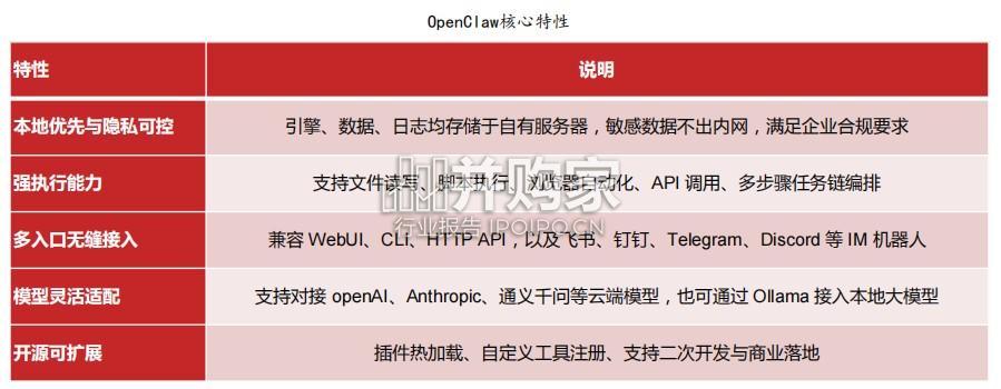 OpenClaw专题报告:吹响AI+Agent时代号角(26页)-第1张图片 OpenClaw专题报告:吹响AI+Agent时代号角(26页)-第1张图片