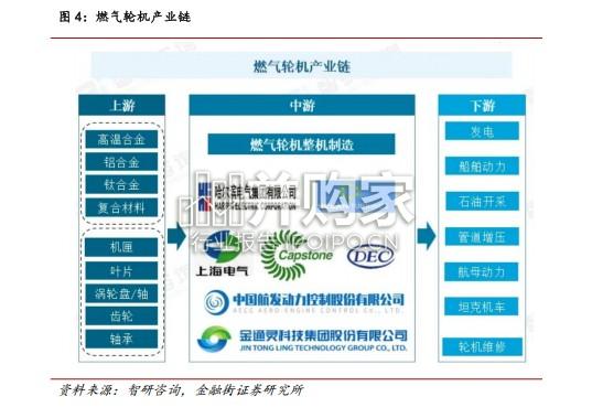燃气轮机行业报告:数据中心电力供应核心设备(23页)-第1张图片 燃气轮机行业报告:数据中心电力供应核心设备(23页)-第1张图片