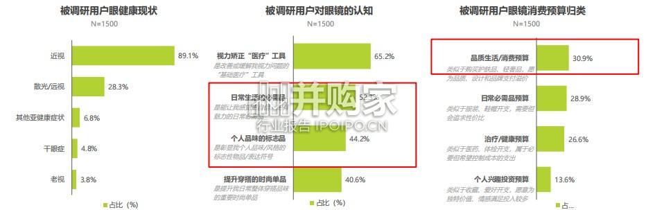 2026年中国眼镜消费趋势白皮书:“全域美学”驱动眼镜行业价值革新(62页)-第1张图片 2026年中国眼镜消费趋势白皮书:“全域美学”驱动眼镜行业价值革新(62页)-第1张图片