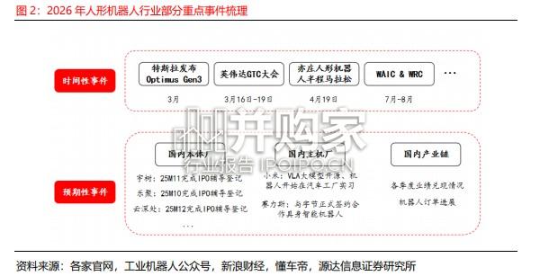 人形机器人行业专题研究报告(24页)-第1张图片 人形机器人行业专题研究报告(24页)-第1张图片