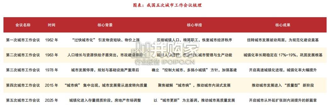 建筑材料行业专题报告:城市更新,地下管网(41页)-第1张图片 建筑材料行业专题报告:城市更新,地下管网(41页)-第1张图片