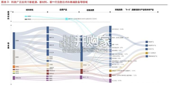 硬质合金及刀具行业报告:飙升的钨价将推动刀具材料向何方演进(13页)-第1张图片 硬质合金及刀具行业报告:飙升的钨价将推动刀具材料向何方演进(13页)-第1张图片