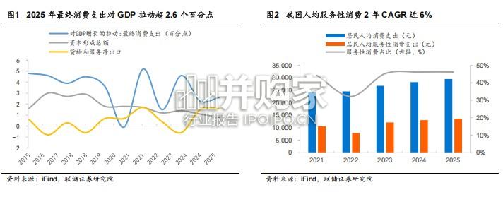 扩大内需战略专题研究报告:消费表现与市场定价有哪些潜在预期差(16页)-第1张图片 扩大内需战略专题研究报告:消费表现与市场定价有哪些潜在预期差(16页)-第1张图片