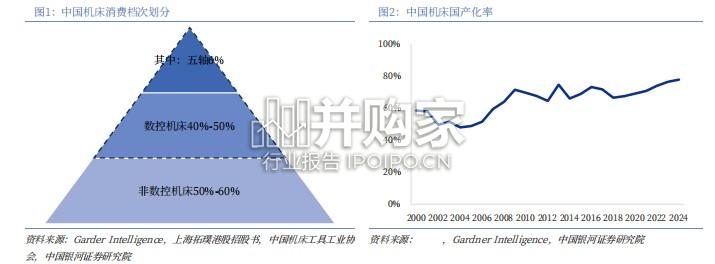 “十五五”规划纲要解读报告:机械篇,自主可控、AI融合、外拓升级(20页)-第1张图片 “十五五”规划纲要解读报告:机械篇,自主可控、AI融合、外拓升级(20页)-第1张图片