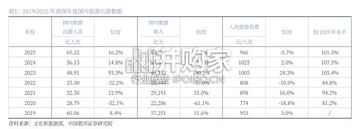 家用电器行业报告:消费温和复苏,十五五延续大力提振消费(50页)-第1张图片 家用电器行业报告:消费温和复苏,十五五延续大力提振消费(50页)-第1张图片