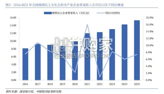 十五五规划纲要解读报告:文化自信筑基,科技自强致远(29页)-第1张图片 十五五规划纲要解读报告:文化自信筑基,科技自强致远(29页)-第1张图片
