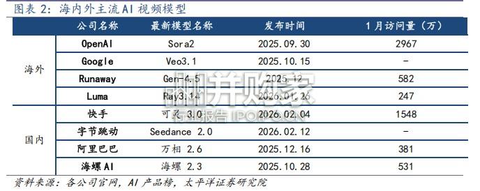AI视频行业报告(43页)-第1张图片 AI视频行业报告(43页)-第1张图片
