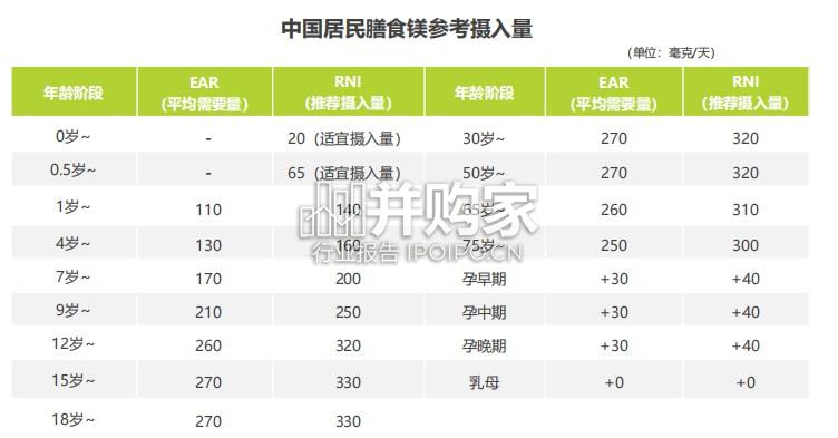 镁与中国全民健康管理白皮书：“镁”好人生（72页）-第1张图片