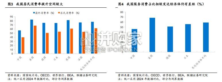 扩大内需战略专题研究报告:扩大内需战略的核心传导密码(15页)-第1张图片 扩大内需战略专题研究报告:扩大内需战略的核心传导密码(15页)-第1张图片