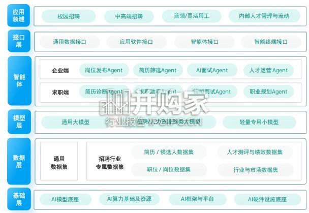 AI+招聘发展洞察报告(20页)-第1张图片 AI+招聘发展洞察报告(20页)-第1张图片
