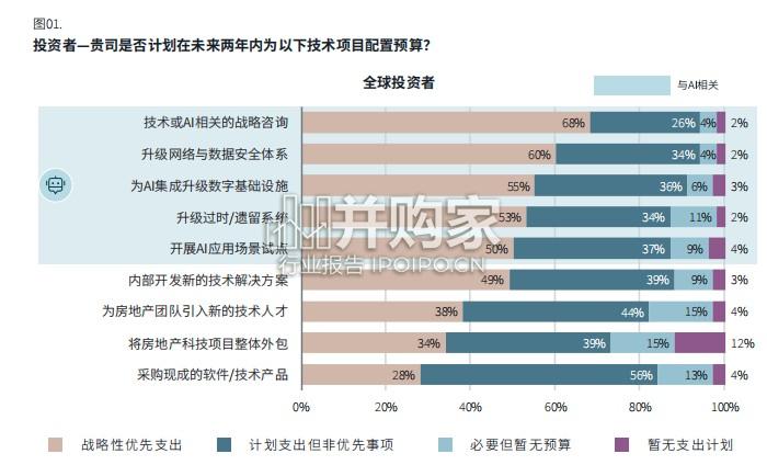 AI赋能商业地产研究报告:挑战、实践与未来布局(34页)-第1张图片 AI赋能商业地产研究报告:挑战、实践与未来布局(34页)-第1张图片