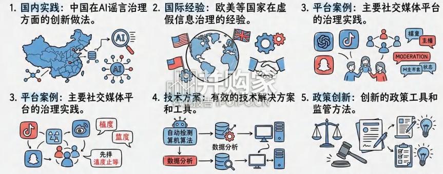 AI谣言研究报告:生成式AI与算法放大驱动的虚假信息治理框架(79页)-第1张图片 AI谣言研究报告:生成式AI与算法放大驱动的虚假信息治理框架(79页)-第1张图片
