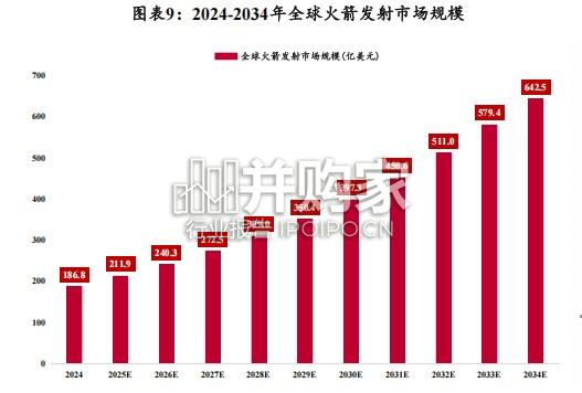火箭行业专题报告:商业航天发展基石(48页)-第1张图片 火箭行业专题报告:商业航天发展基石(48页)-第1张图片