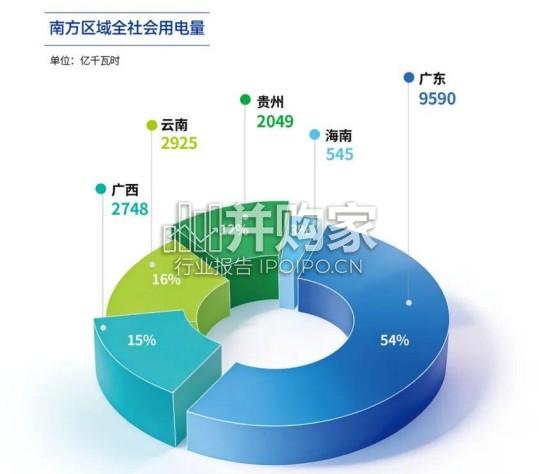 南方电力市场2025年年报(61页)-第1张图片 南方电力市场2025年年报(61页)-第1张图片