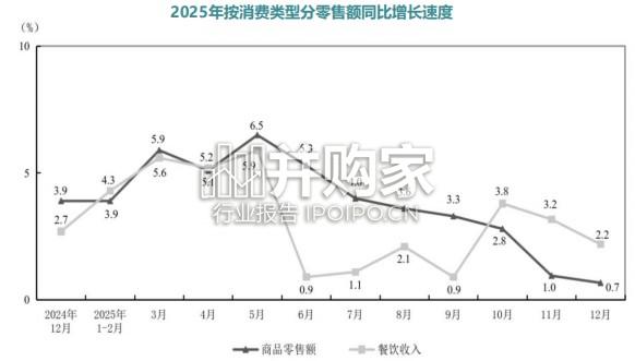 消费市场趋势洞察报告(64页)-第1张图片 消费市场趋势洞察报告(64页)-第1张图片