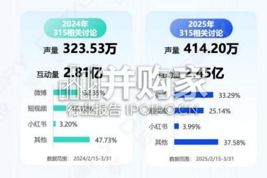 315品质消费风险洞察报告(47页)-第1张图片 315品质消费风险洞察报告(47页)-第1张图片